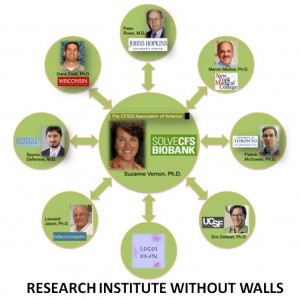 ResearchInstituteWithoutWalls