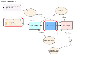 CFS Disease View 201a