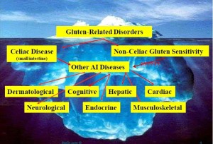 Gluten-Related Disorders