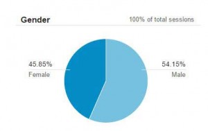 Gender-2014--Health-Rising