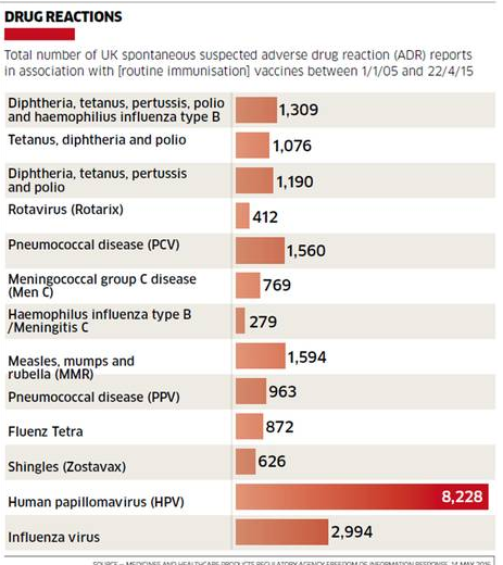 Vaccination-adverse-effects