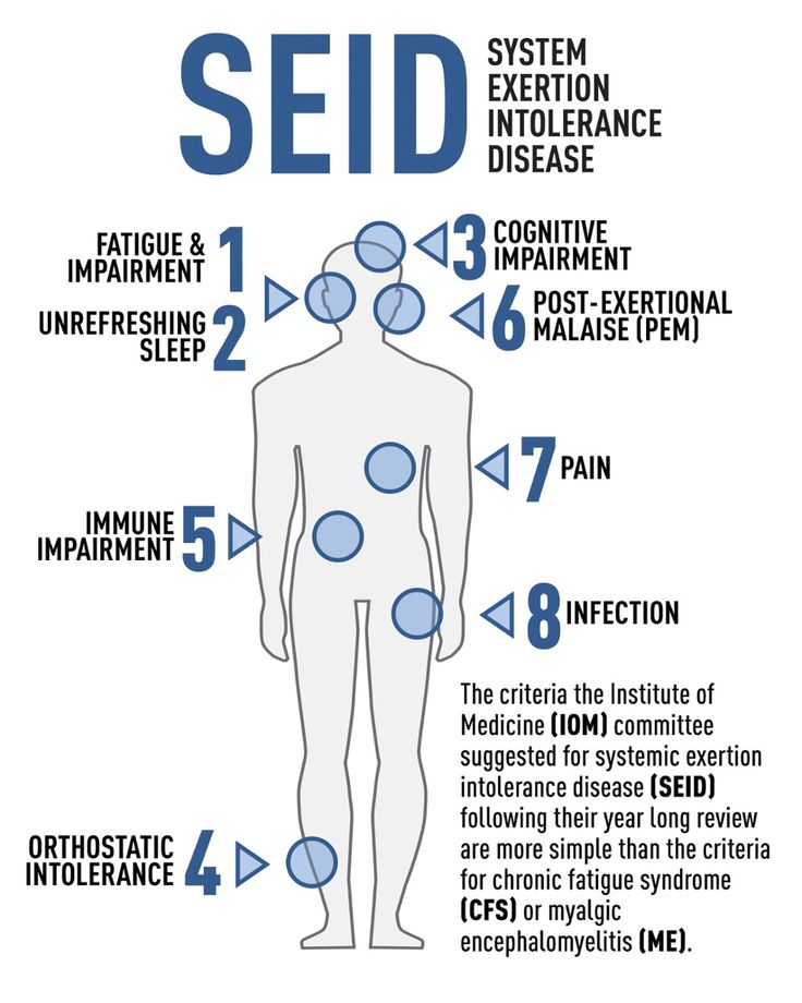 SEID