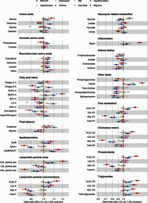 Discriminant Associations