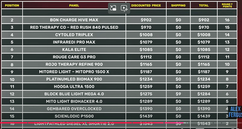 Fergus's prices (with his discounts)