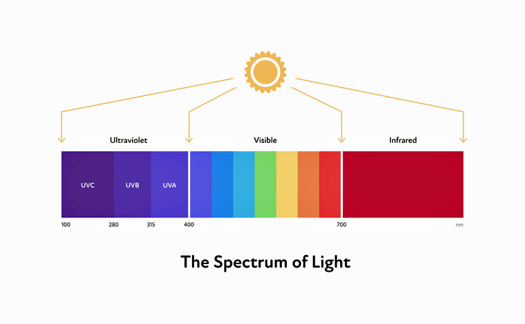 light spectrum